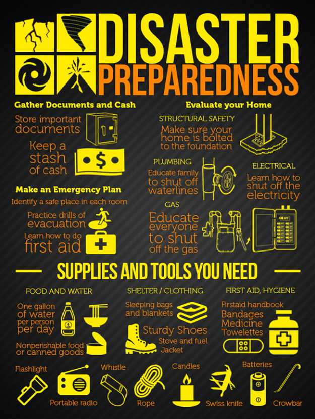 Disaster Preparedness | Disaster Hot Spots That Will Get You Killed
