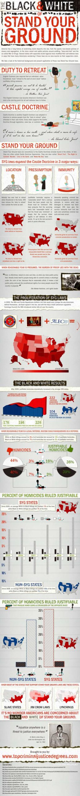 Stand your ground laws infographic