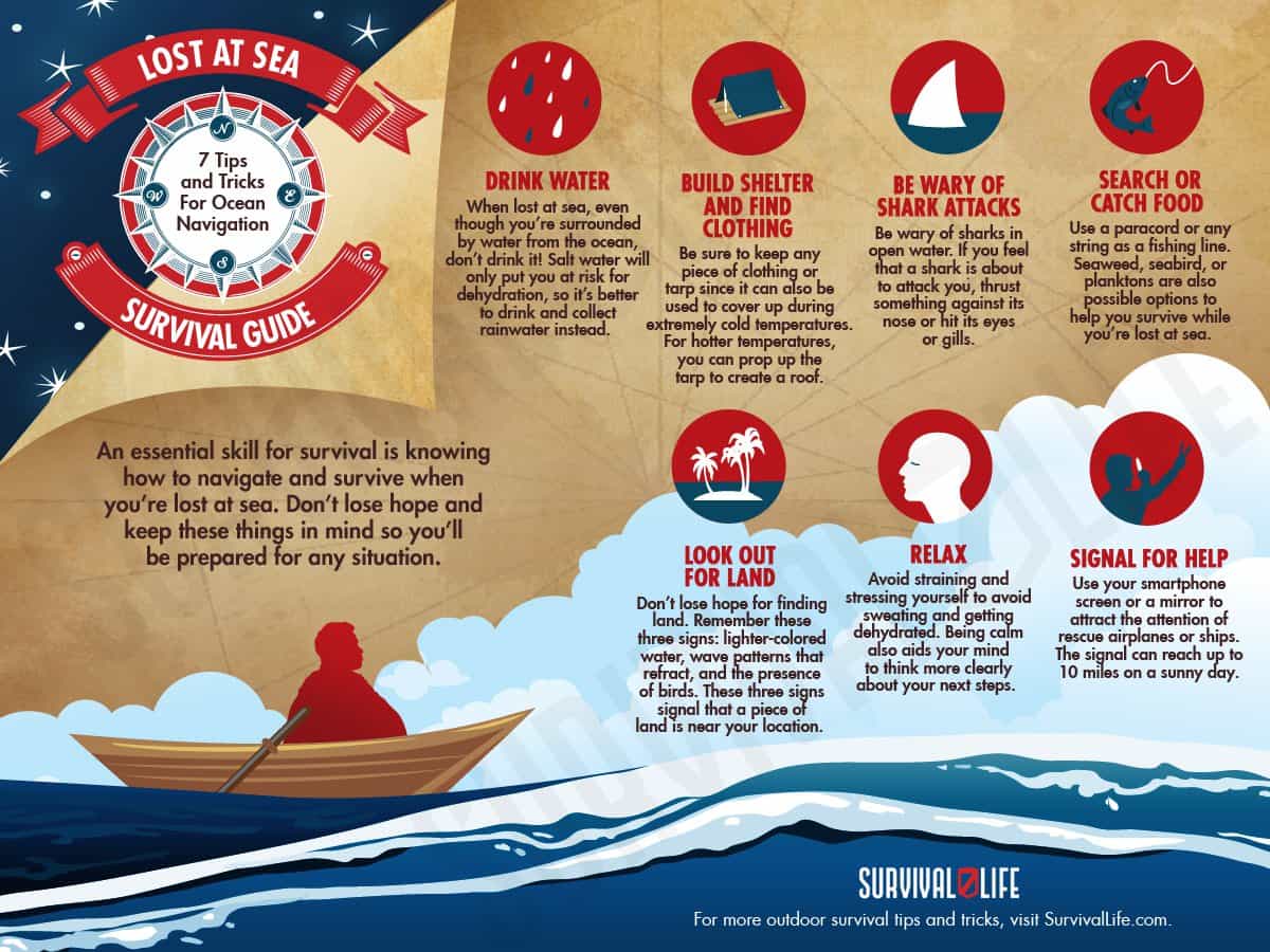 Infographic | Lost At Sea Survival Guide | Tips And Tricks For Ocean Navigation