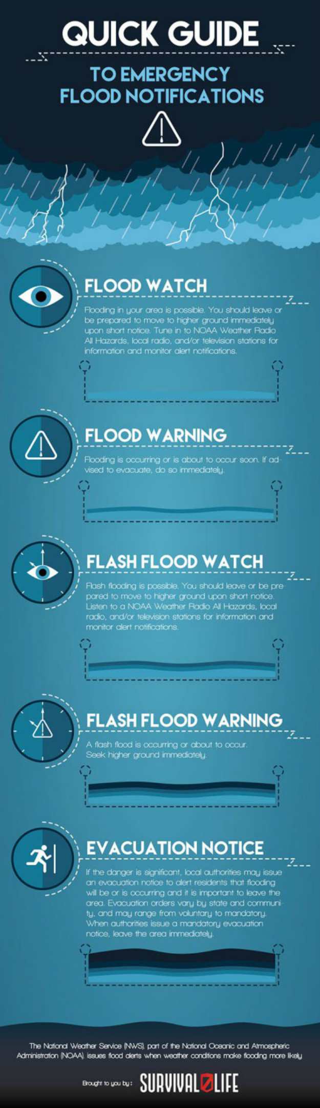Quick guide to emergency flood | Flood Survival Tips | How To Survive Before, During, And After A Flood