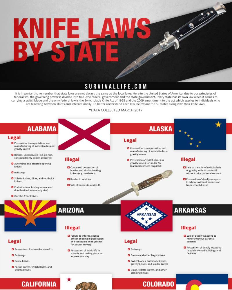 infographic | Knife Laws By State