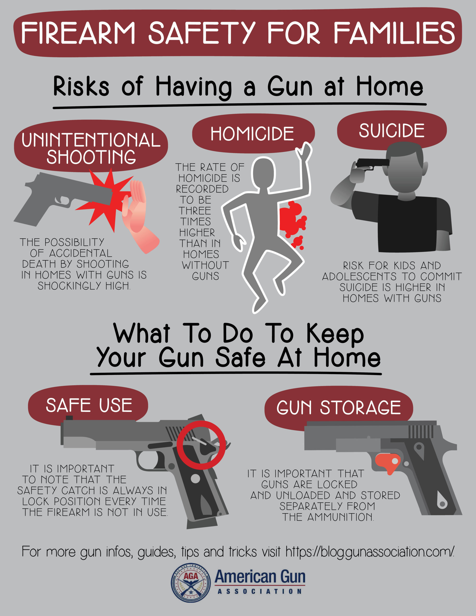 Firearm Safety for Families | instructographic