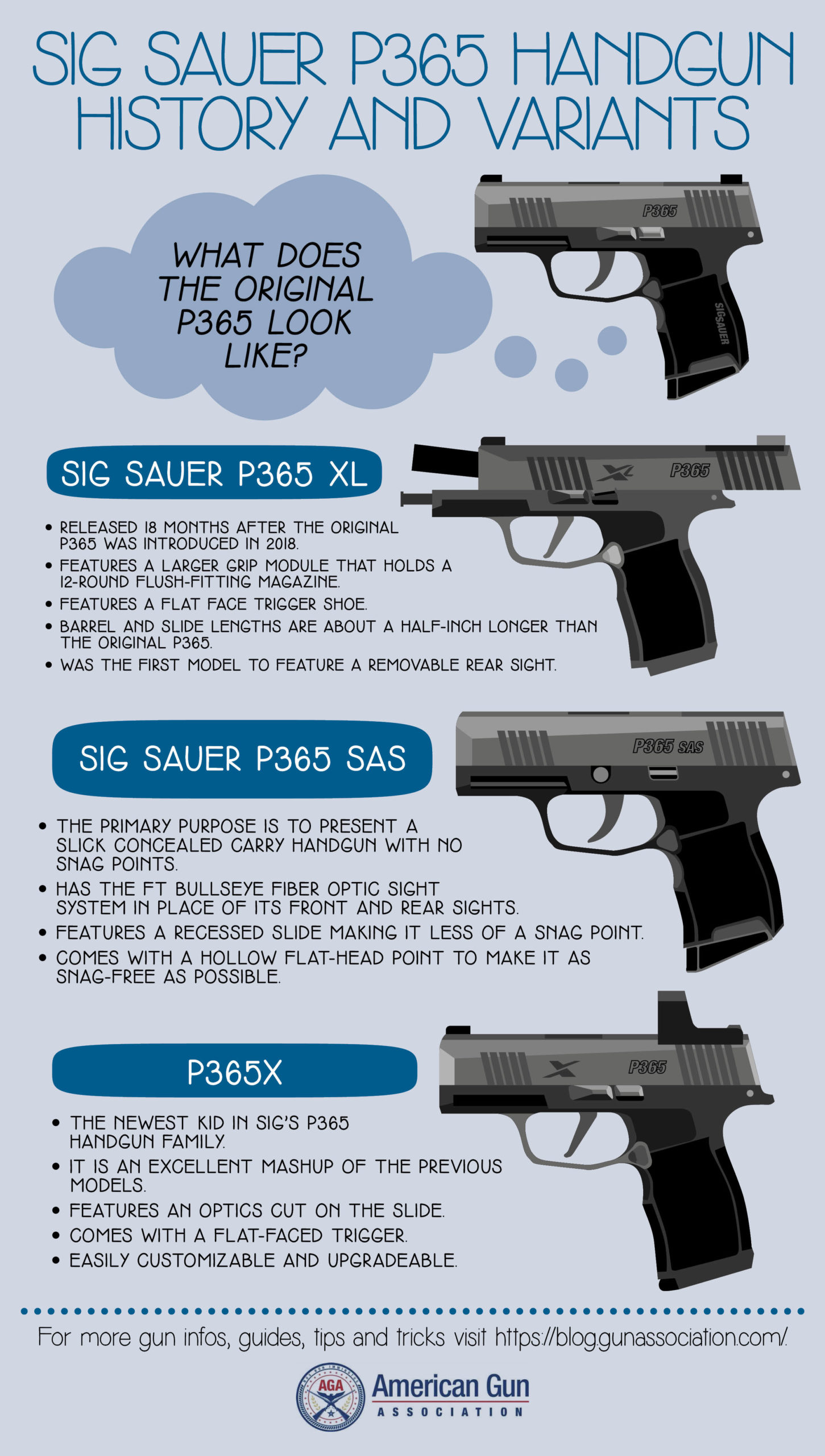 Sig’s P365 Handgun Family | infographic
