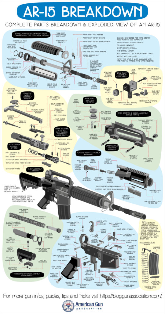 AR-15 Basics: A Guide To The AR-15 Platform | Gun Carrier