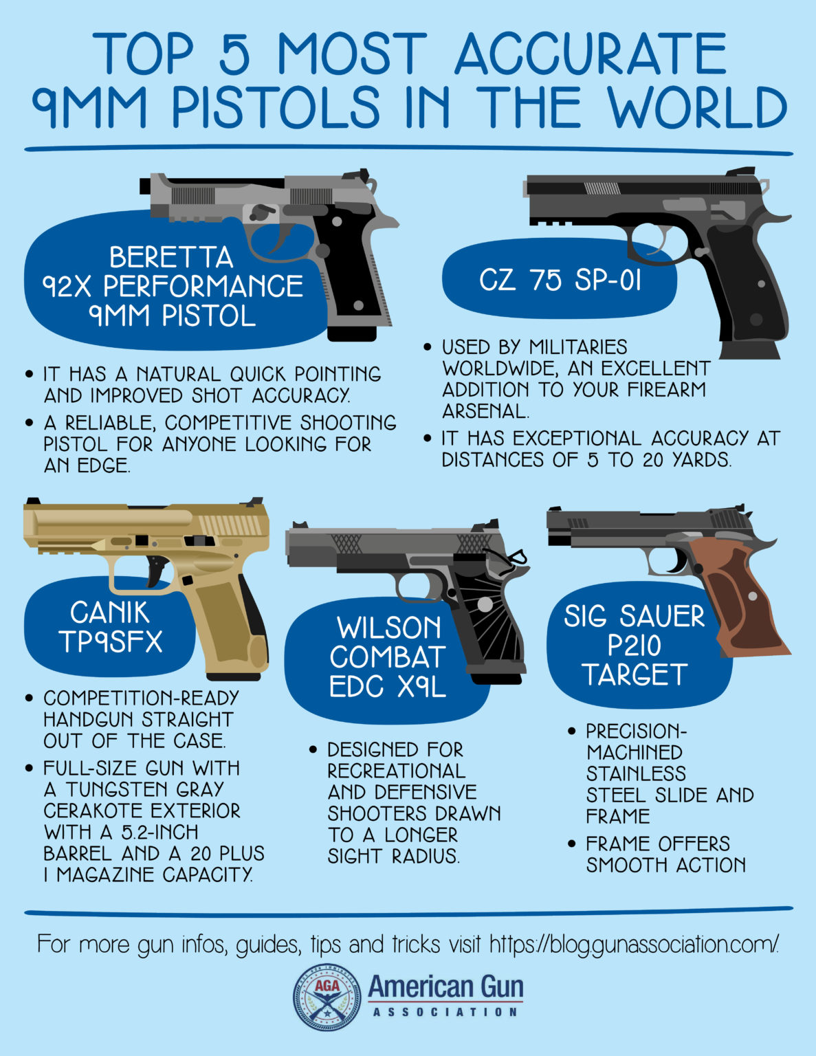 top 5 9mm pistols 2022