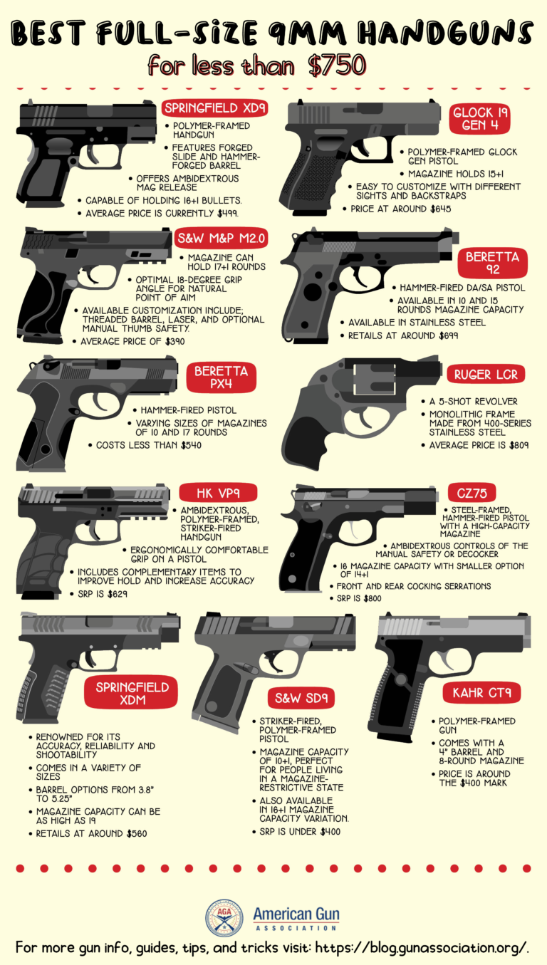 Best Full Size 9mm Handguns For Less Than 750 Best Handguns Under 1000