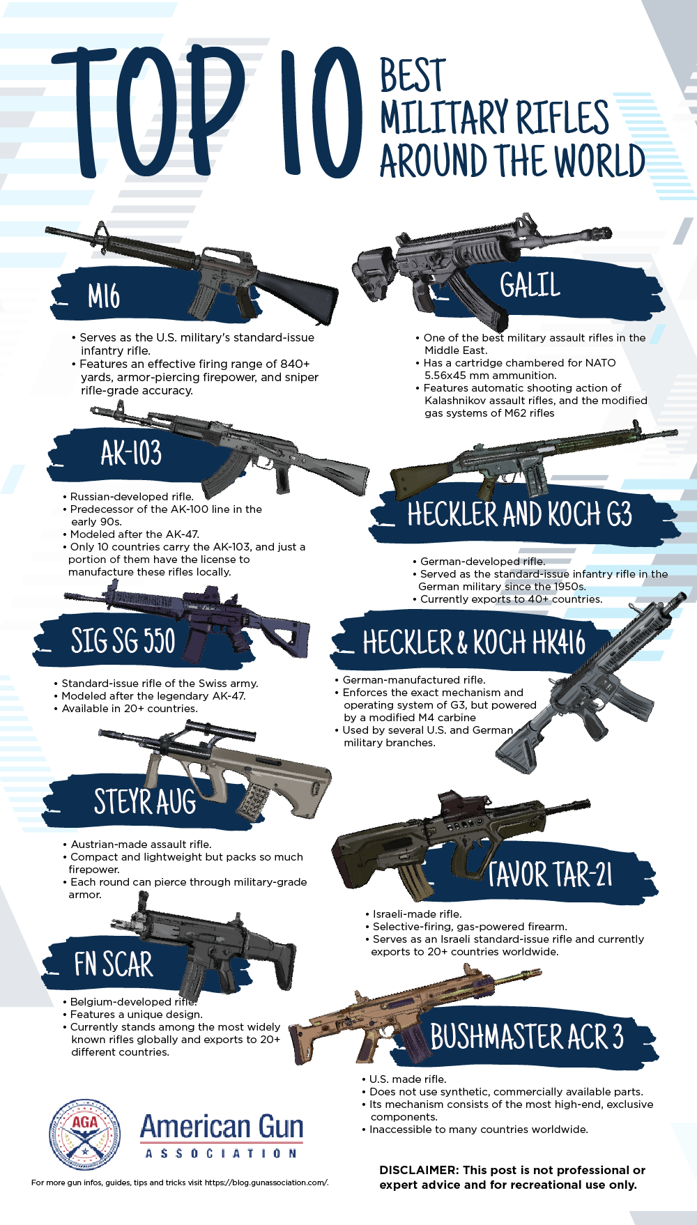 Top 10 Best Military Rifles Around the World