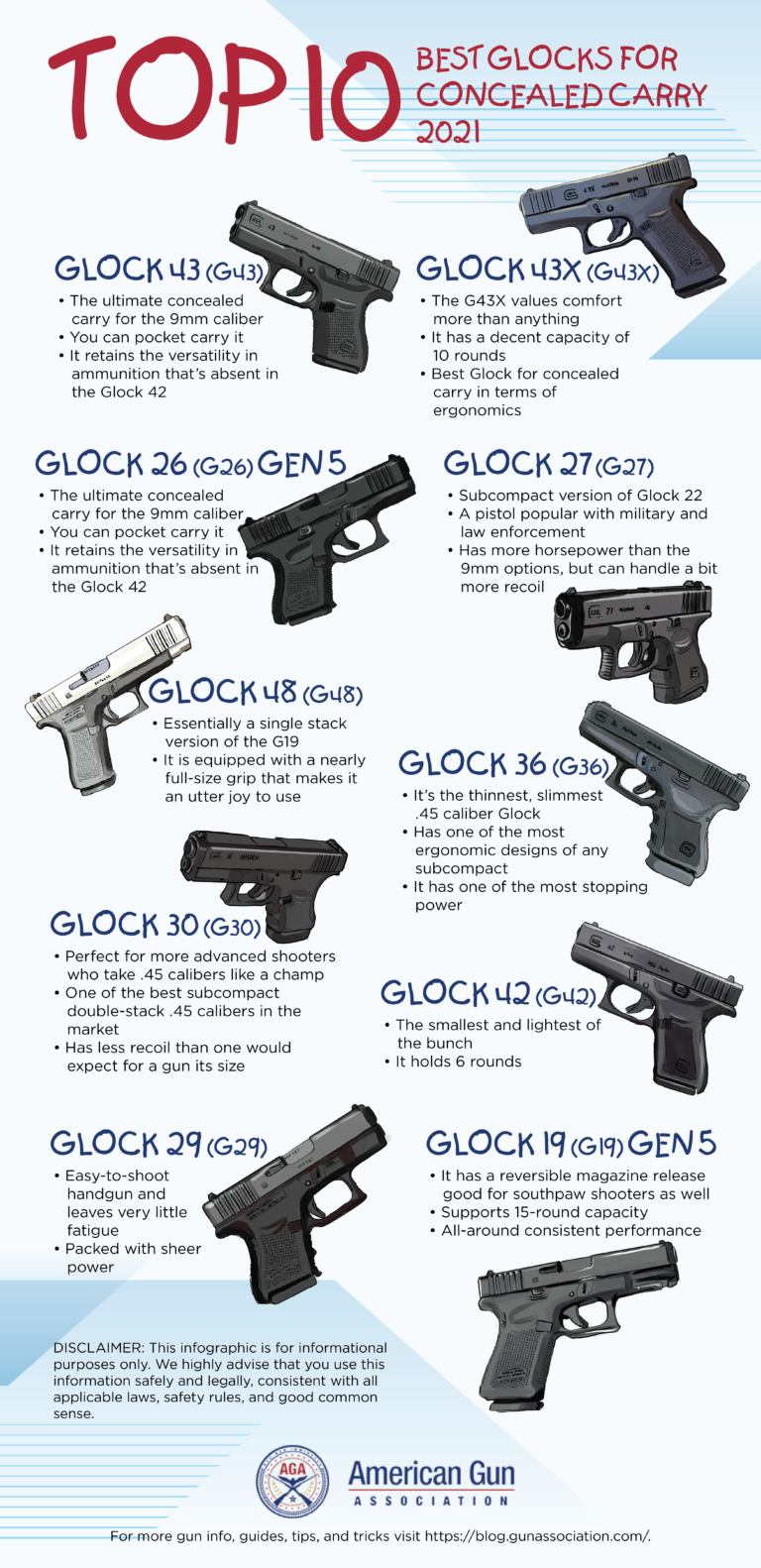 Top 10 Best Glocks For Concealed Carry 2021