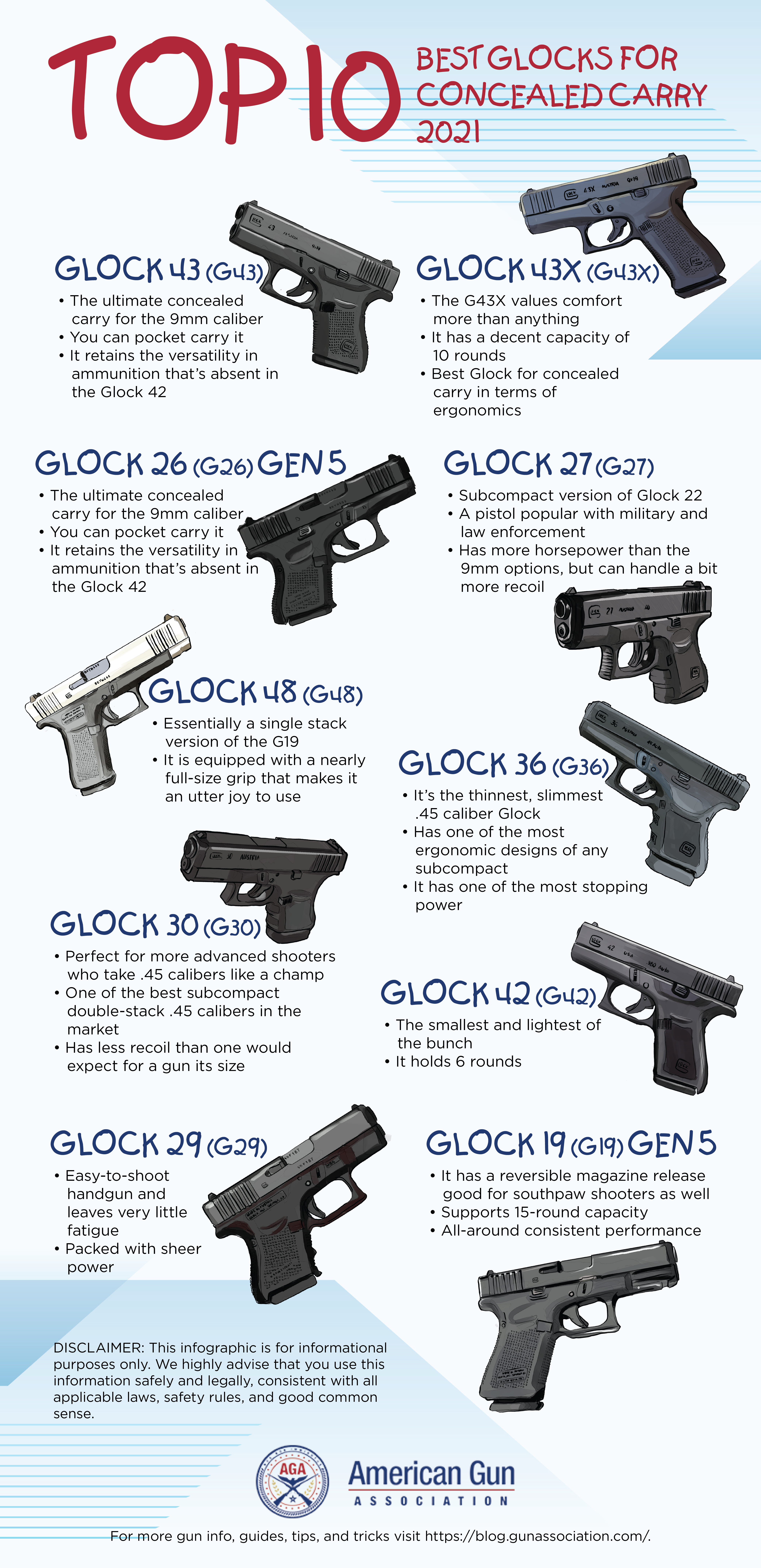 Top 10 Best Glocks For Concealed Carry 2021 Infographics