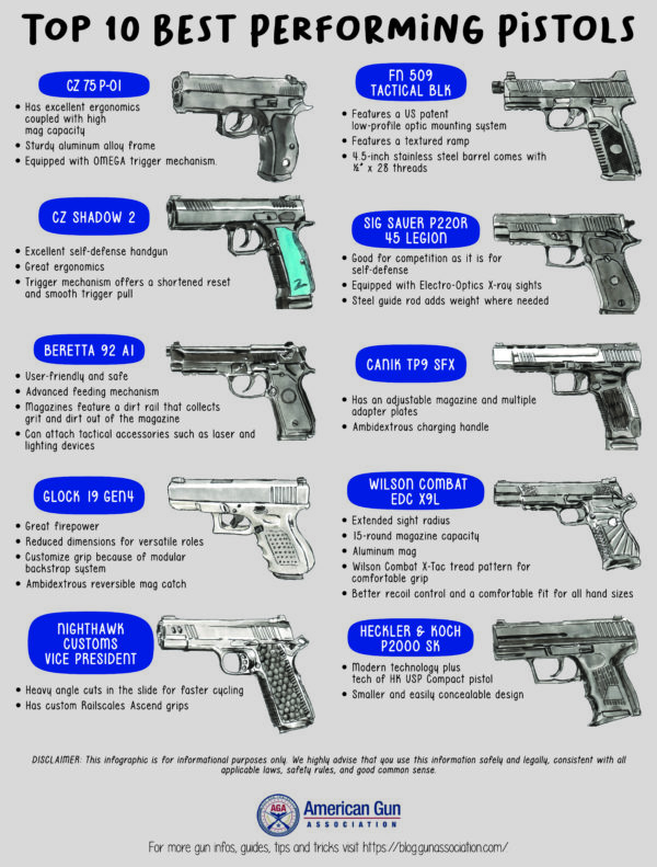 Top 10 Best Performing Pistols For 2021