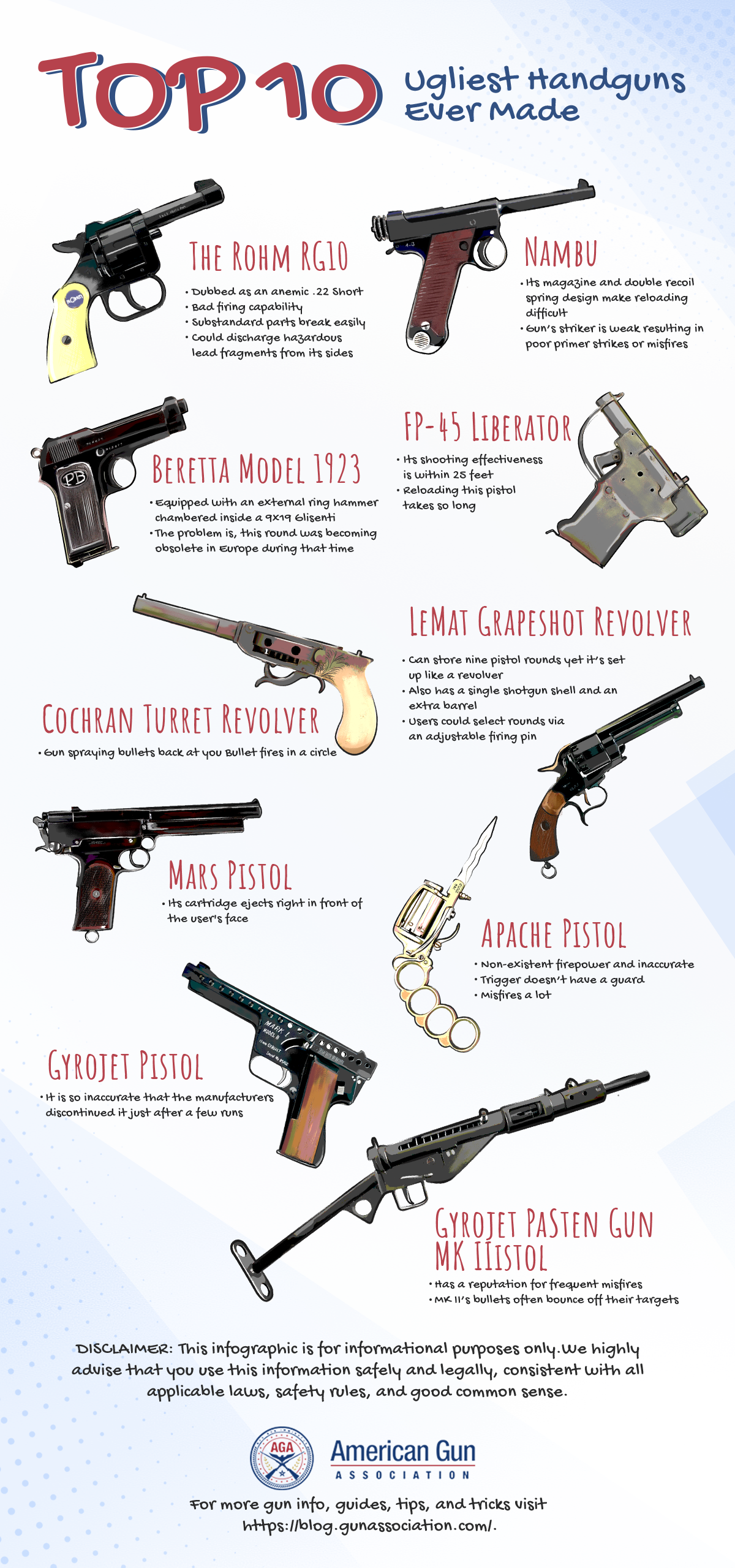 Top 10 Ugliest Handguns Ever Made