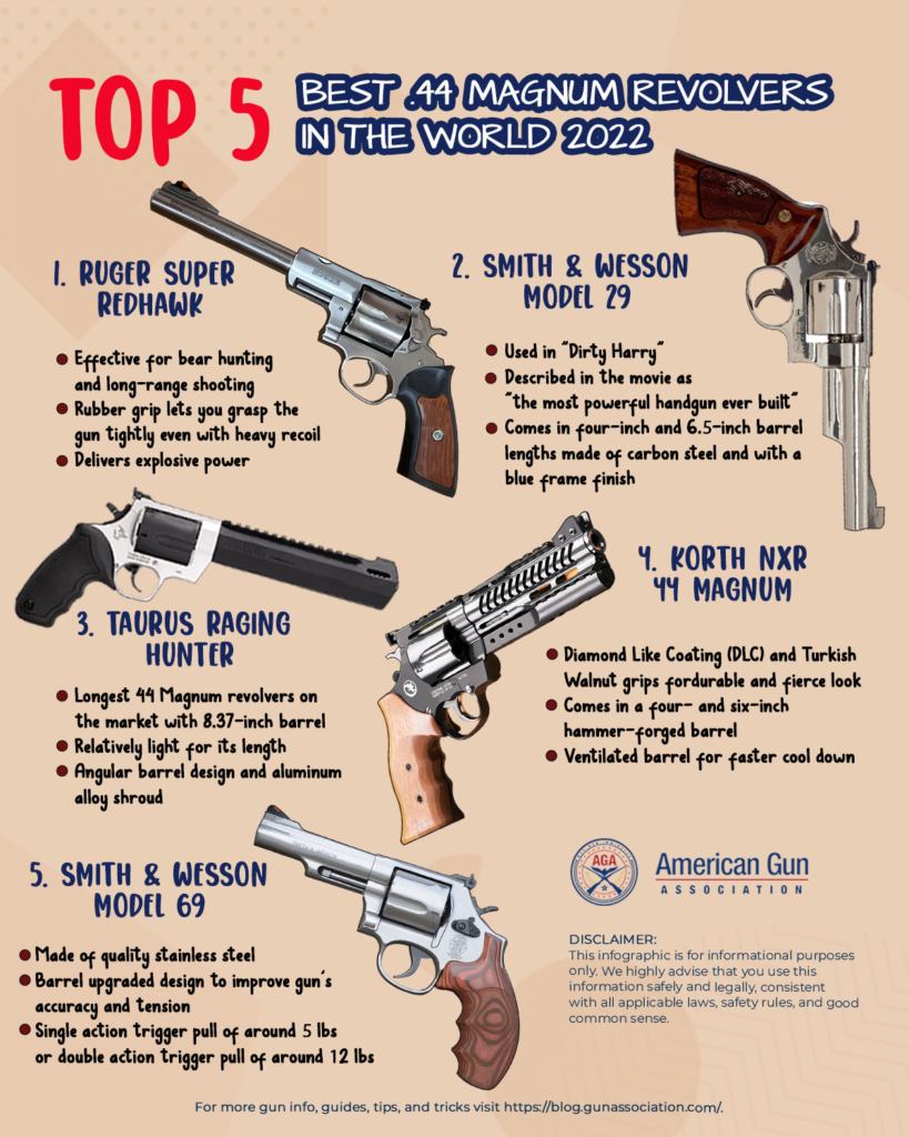 Top 5 Best .44 Magnum Revolvers in the World 2022