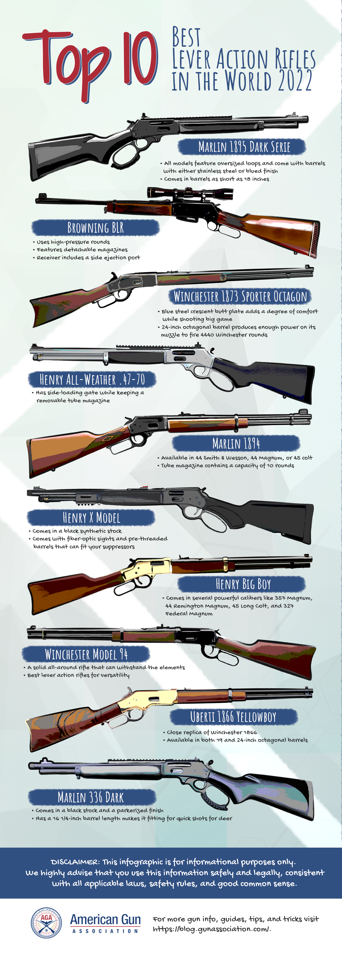 Top 10 Best Lever Action Rifles in the World 2022