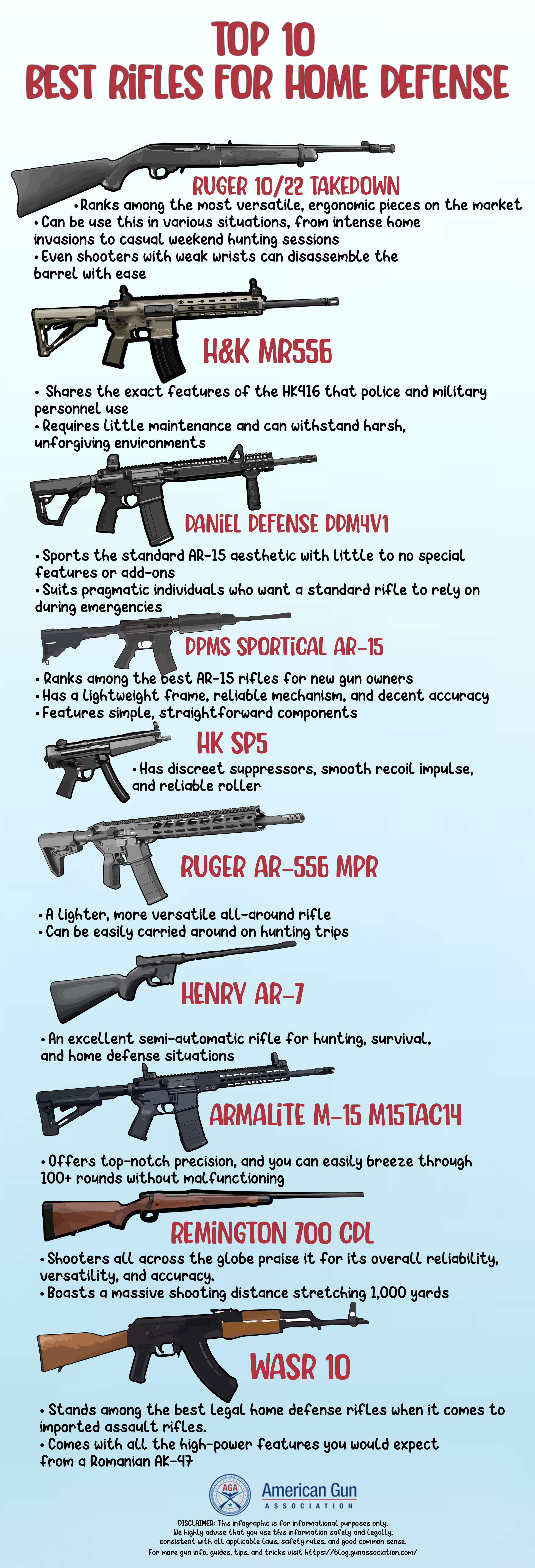  Top 10 Best Rifles for Home Defense Infographics