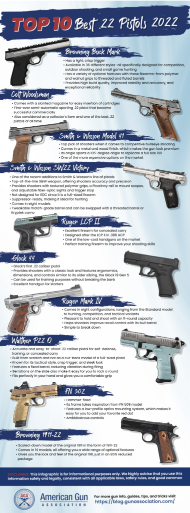 Best 22 Pistol Top 10 Best 22 Pistols 2022